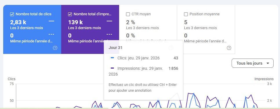 Résultats SEO site finself